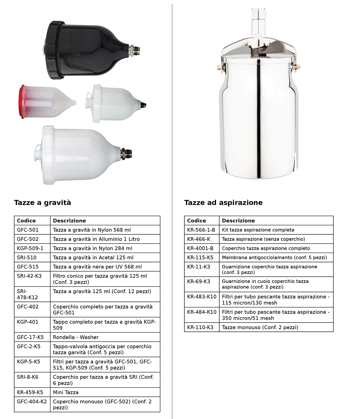 Accessori  e ricambi tazze