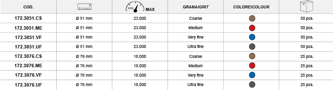 DSC-R_Surface_Conditioning_Disc DSC-R_Surface_Conditioning_Disc_tabella
