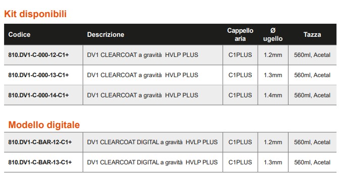 DV1 Clearcoat DevilBiss Tabella