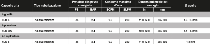 FLG_cappelli_tabella