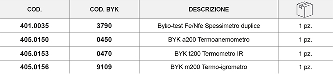Kit-completo-per-vernici-protettive_tabella
