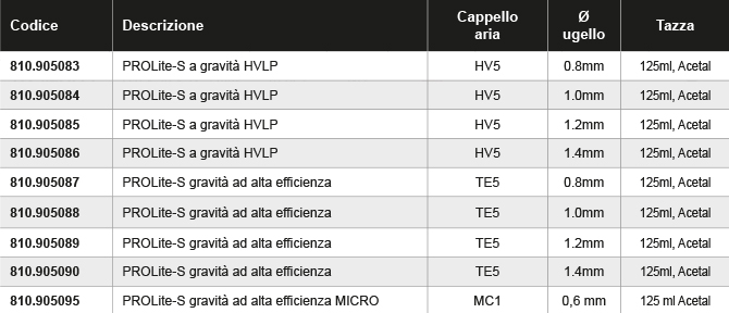 PROLITE-S_kit_tabella