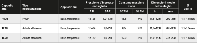 PROLITE_cappelli_aria_tabella