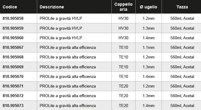 PROLITE_codici prodotto_tabella PROLITE_codici prodotto_tabella