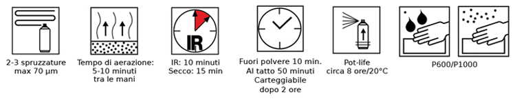 Pitti DTM