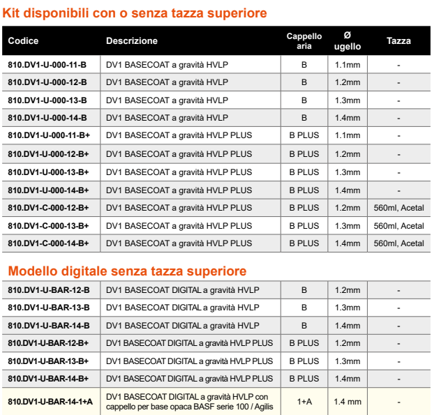 DV1 Basecoat DeVilbiss Tabella