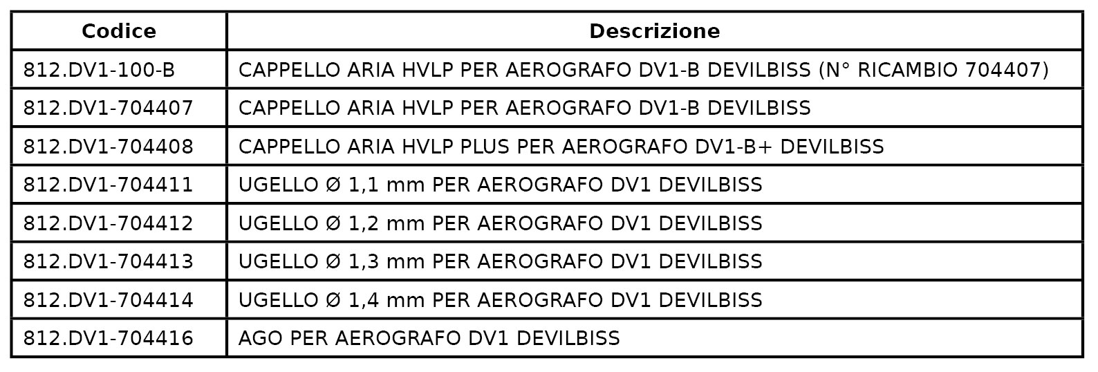 Ricambi-Devilbiss-dv1 Ricambi-Devilbiss-dv1