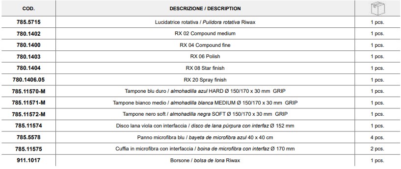 Tabella KIT RX CAR REFINISH