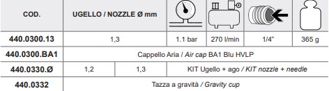 Tabella NINJA BA1 HVLP