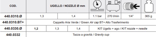 Tabella NINJA BT+ Alto trasferimento