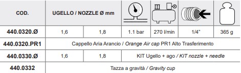 Tabella NINJA PR1 Alto trasferimento