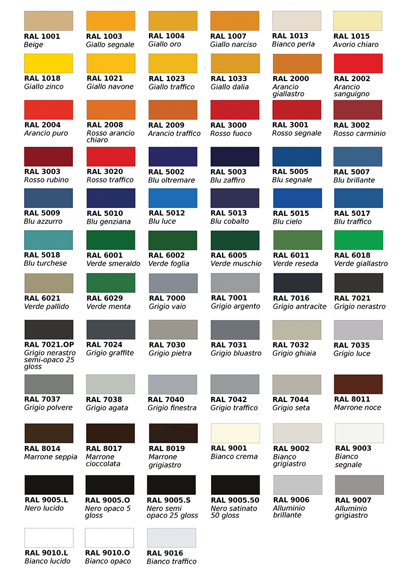 Tabella RAL 2017
