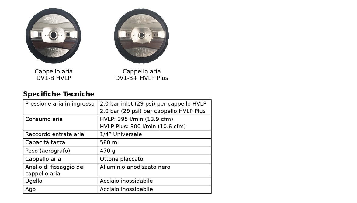 Tabelle-DV1- Basecoat