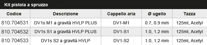 tabella-kit-pistole-DV1-S