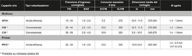 GPG_cappelli_tabella