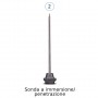 Sonda 2